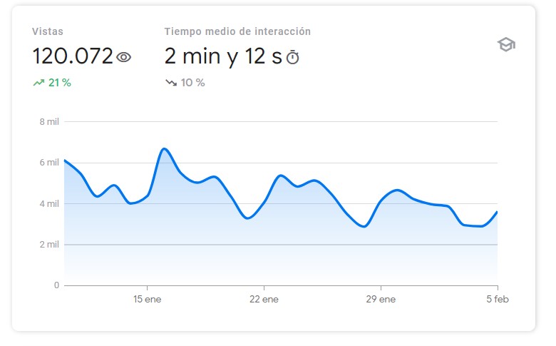 Visitas mensuales